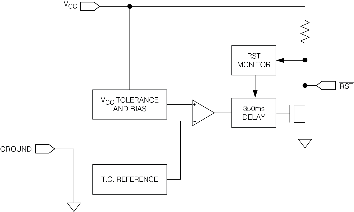 DS1233: Block Diagram