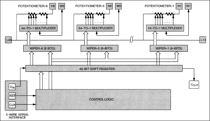 DS1806: Block Diagram