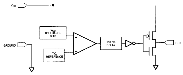 DS1817: Block Diagram