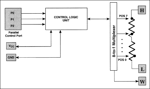 DS1866: Block Diagram