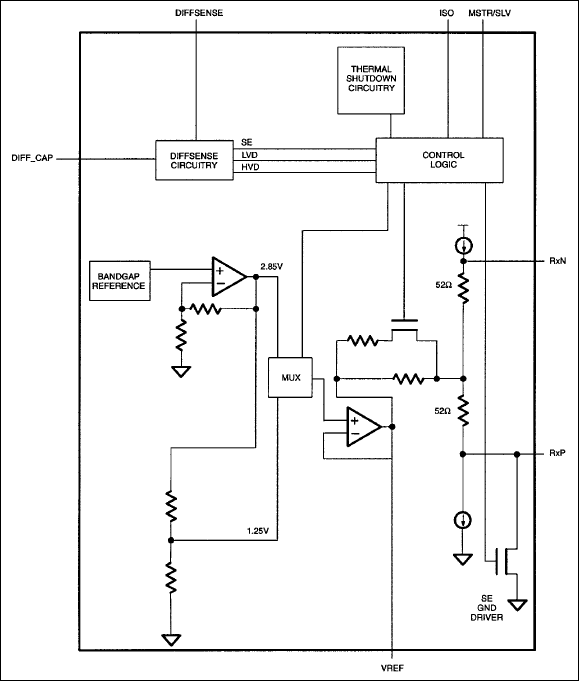 DS2119M: Block Diagram