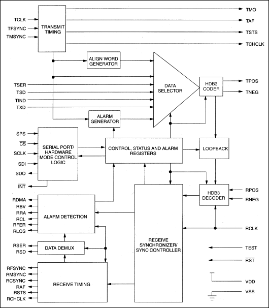 DS2181A: Block Diagram