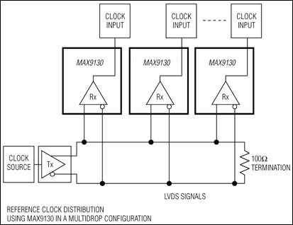 MAX9130: Typical Application Circuit