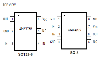 MAX4289: Pin Configurations
