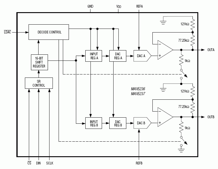 MAX5236, MAX5237: Functional Block Diagram