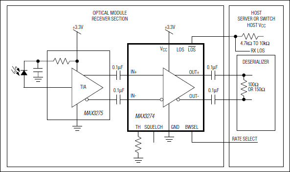 MAX3274: Typical Operating Circuit