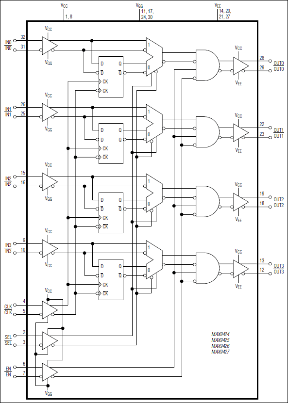 MAX9424, MAX9425, MAX9426, MAX9427: Functional Diagram