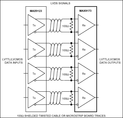 MAX9173: Typical Application Circuit
