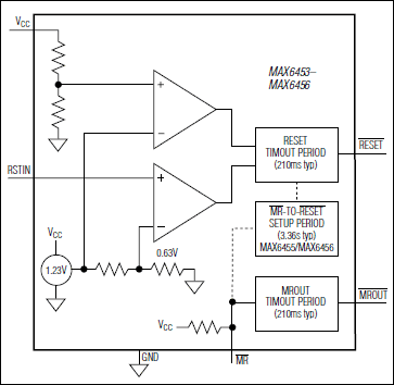 MAX6453, MAX6454, MAX6455, MAX6456: Functional Diagram