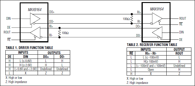 MAX9164: Typical Application Circuit