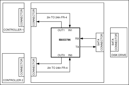 MAX3786: Typical Operating Circuit