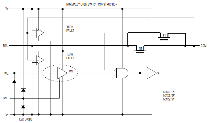 MAX312F, MAX313F, MAX314F: Functional Diagram