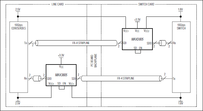 MAX3805: Typical Operating Circuit