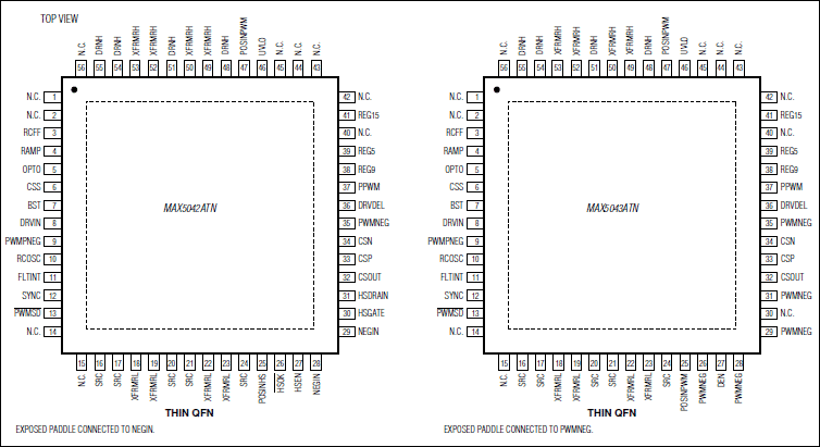 MAX5042, MAX5043: Pin Configuration