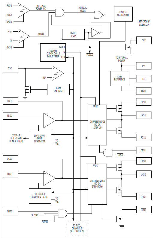 MAX1584, MAX1585: Functional Diagram