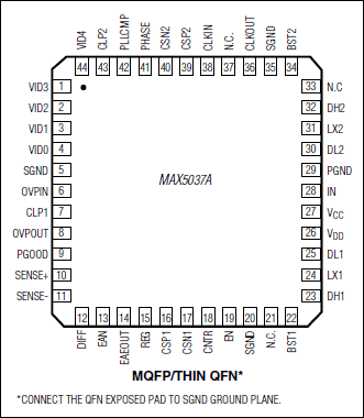 MAX5037A: Pin Configuration