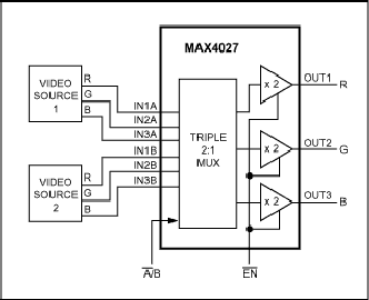 MAX4027 Datasheet and Product Info | Analog Devices