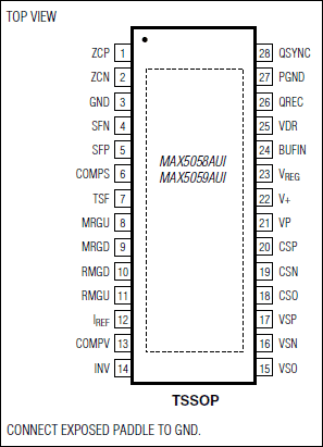 MAX5058, MAX5059: Pin Configuration