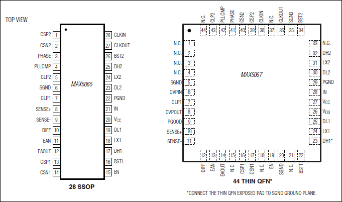 MAX5065, MAX5067: Pin Configuration