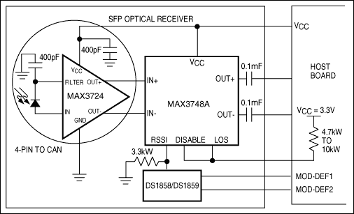 MAX3724, MAX3725: Typical Application Circuit