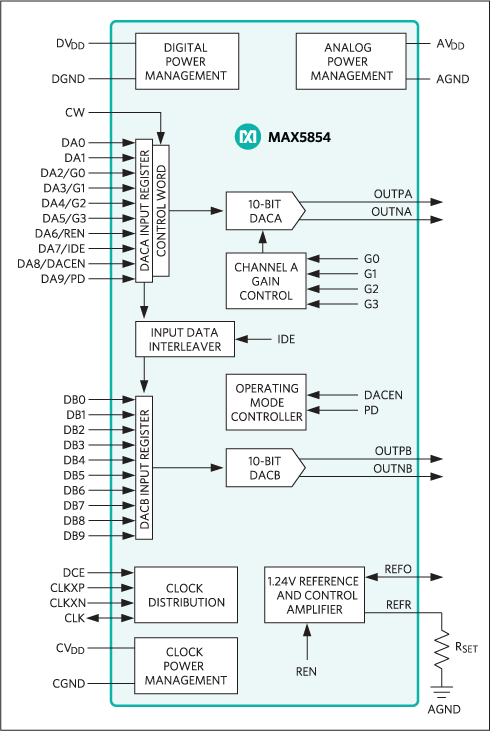 MAX5854: Simplified Diagram