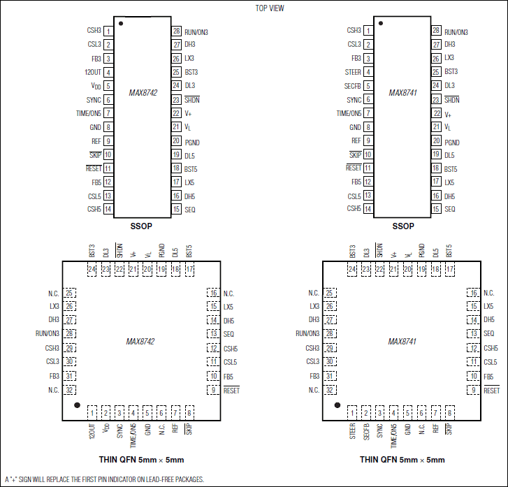 MAX8741, MAX8742: Pin Configuration