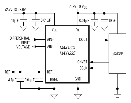 MAX1224, MAX1225: Typical Operating Circuit