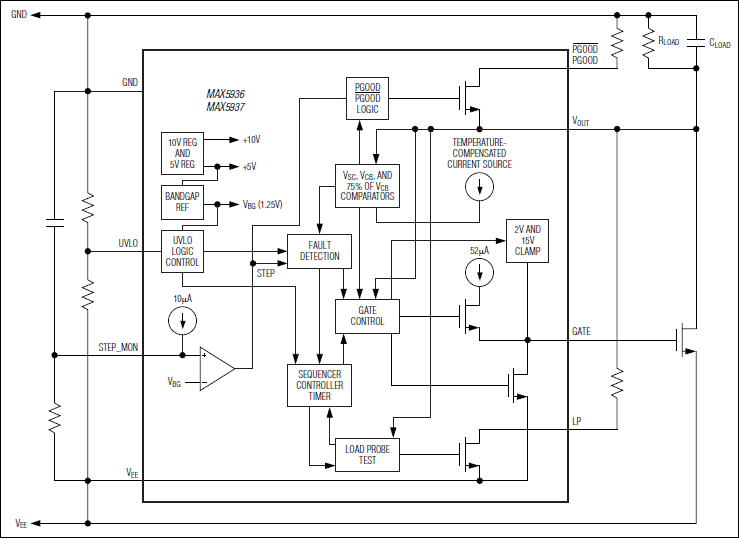 MAX5936, MAX5937: Functional Block Diagram