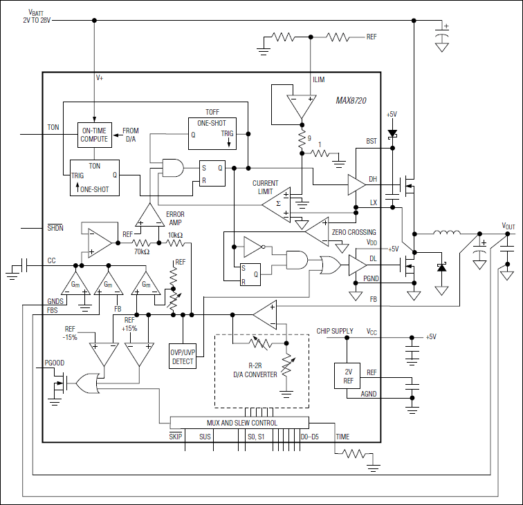 MAX8720: Block Diagram