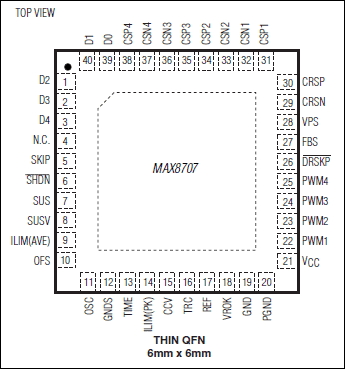 MAX8707: Pin Configuration