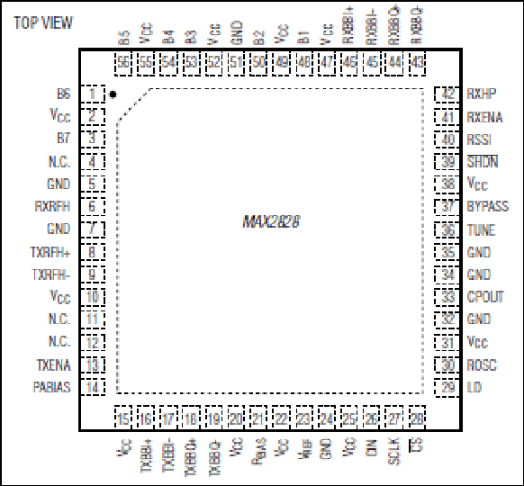 MAX2829 Datasheet and Product Info | Analog Devices