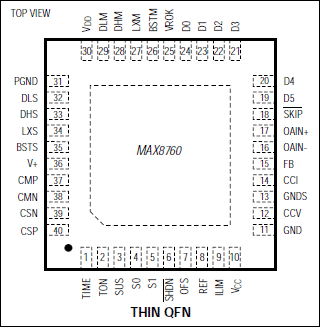 MAX8760: Pin Configuration