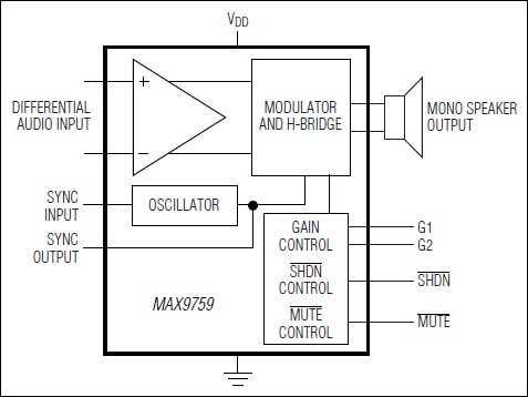MAX9759: Simplified Block Diagram