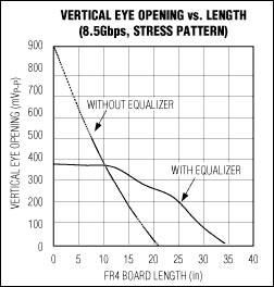 MAX3787: Typical Operating Characteristics