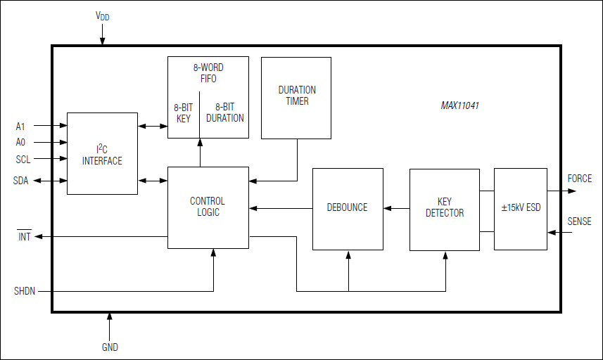 MAX11041, MAX11042: Functional Diagram