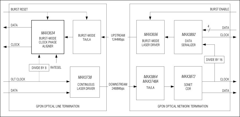 MAX3634: Typical Operating Circuit