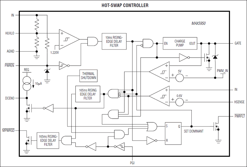 MAX5950: Simplified Block Diagram