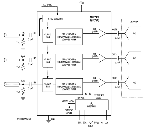 MAX7469, MAX7470: Typical Operating Circuit