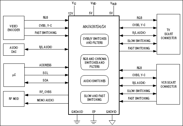 MAX4397DA, MAX4397SA: System Block Diagram