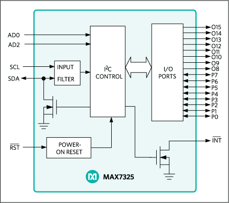 MAX7325: Functional Diagram