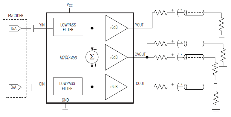 MAX7453: Functional Diagram