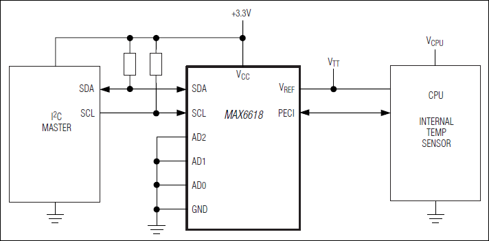 MAX6618: Typical Application Circuit