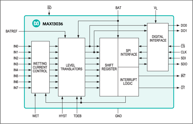 MAX13036: Functional Diagram