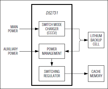 DS2731: Typical Operating Circuit
