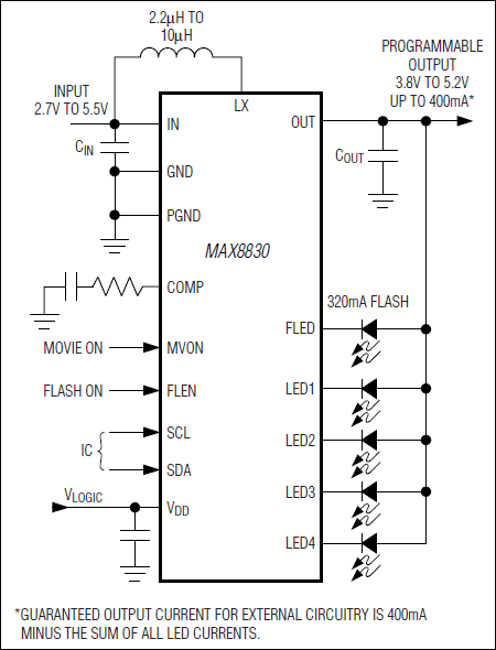 MAX8830: Typical Operating Circuit