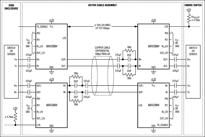 MAX3984: Typical Operating Circuit