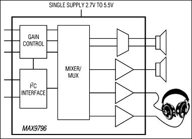 MAX9796: Block Diagram
