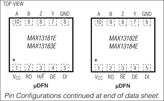 MAX13181E, MAX13182E, MAX13183E, MAX13184E: Pin Configurations