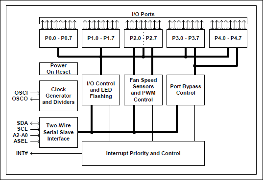 SSC050-01: Block Diagram