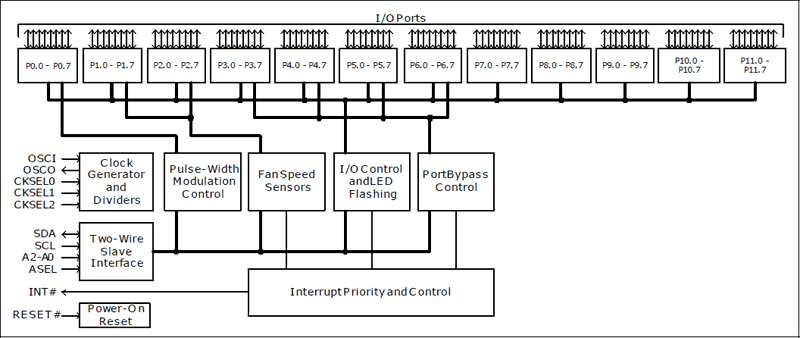 VSC060: Block Diagram
